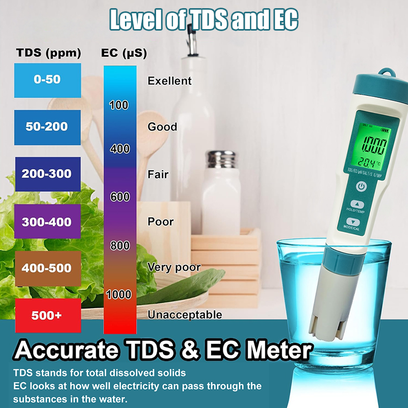 WESTTUNE Digital PH Meter 7 In - огляд і ціна Ph Meter Digital Water Tester