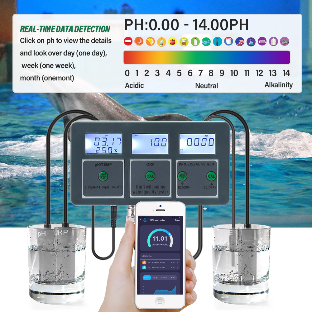 WiFi Tuya Smart PH Meter Data  - огляд і ціна Ph Meter Digital Water Tester